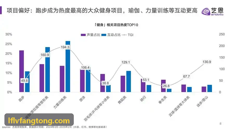 K8系统架构与全网分发展示